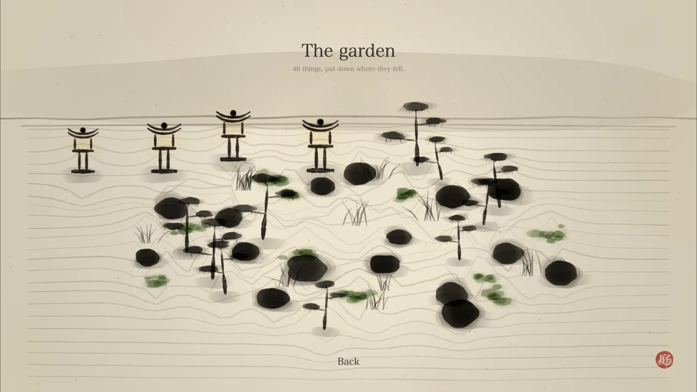 A raked sand garden seen from above with stones, moss, grasses and four torii gates arranged across it, titled 'The garden'